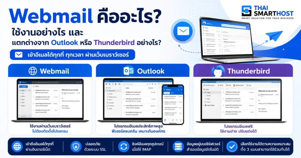 Webmail คืออะไร? ใช้งานอย่างไร และแตกต่างจาก Outlook หรือ Thunderbird อย่างไร