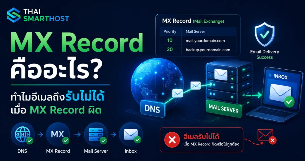 MX Record คืออะไร? วิธีตรวจสอบและแก้ไขปัญหาอีเมลรับไม่ได้